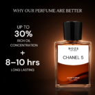 Chanel 5 Perfume