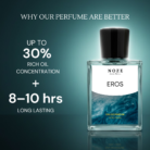 Eros Perfume