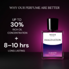 Imagination Perfume