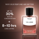 YSL Libre Perfume